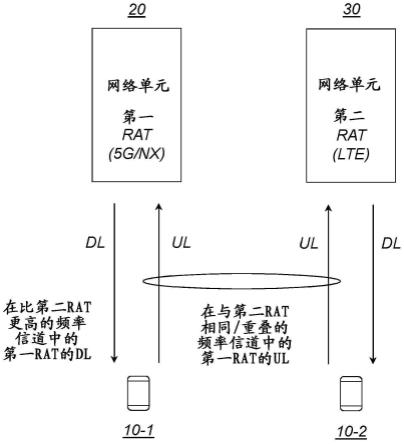 与不同的无线接入技术相关的上行链路和/或下行链路信令的制作方法