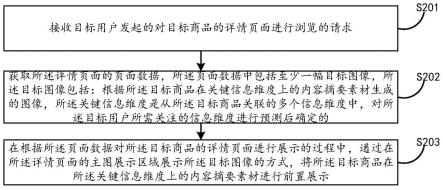 商品信息展示方法及电子设备与流程