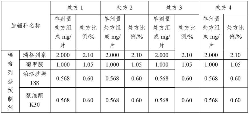 一种瑞格列奈片及其制备方法与流程