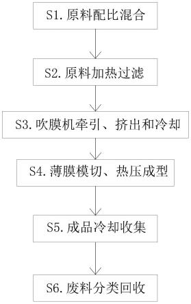 一种电子级多晶硅手套及其生产方法与流程