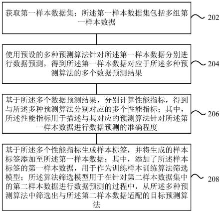 一种数据处理、数据预测方法与流程