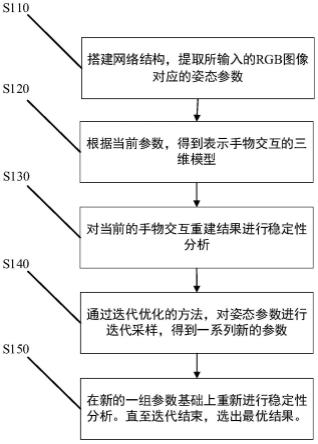 一种基于物理引擎的三维手物交互重建方法和系统