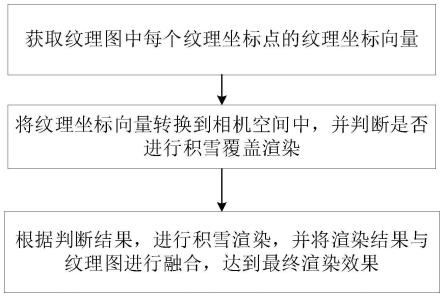 一种基于Cesium三维渲染引擎的积雪效果生成方法