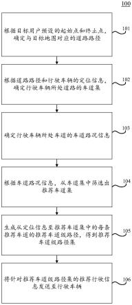 推荐行驶信息发送方法、装置、电子设备和介质与流程