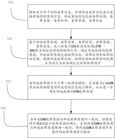 一种电力骨干网告警信息解析方法与系统与流程