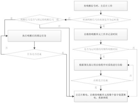 一种长时间值守装置和方法与流程