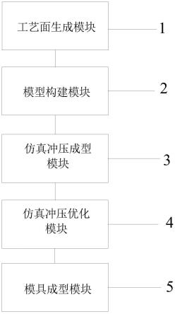 一种适用于钢和铝冲压成型的模具设计系统及方法与流程