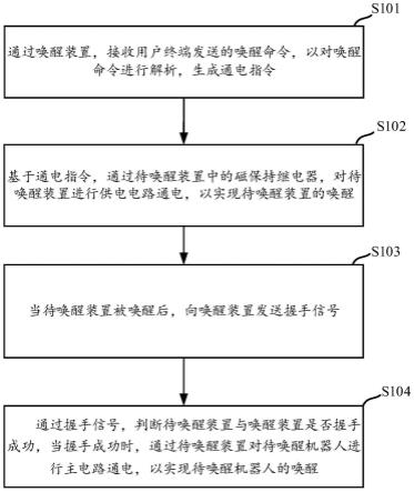 一种机器人的远程唤醒方法、设备及介质与流程