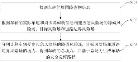 车辆避险的应急风险场构建方法、装置、设备及存储介质