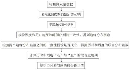 一种分析旱涝急转事件特征量的方法