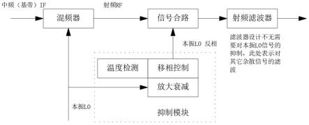 频谱搬移电路载波抑制电路及抑制方法与流程