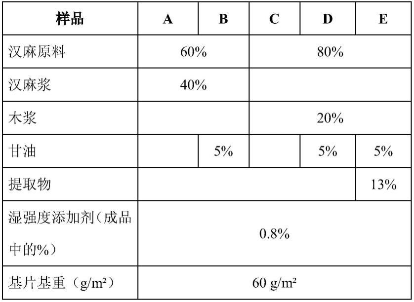 用于医药、化妆品和皮肤用途的纤维产品的制作方法