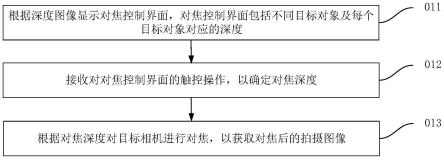 拍摄方法及装置、电子设备及存储介质与流程