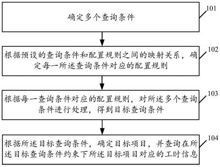 工时统计方法及相关装置与流程