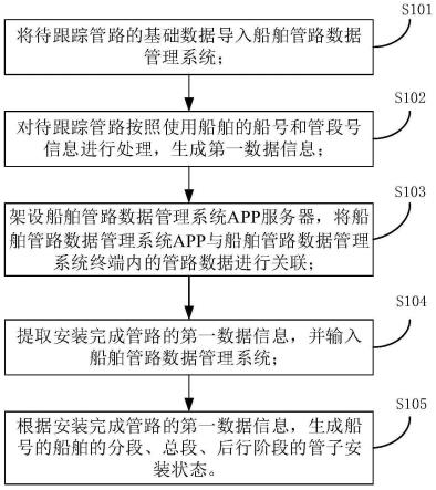 一种用于船舶系统管系安装数据的统计方法与流程