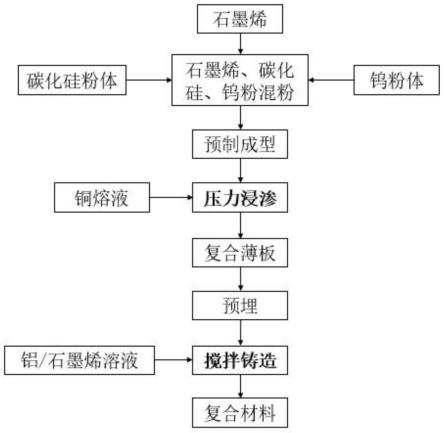 一种高取向石墨烯铝基复合材料的制备方法