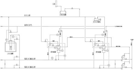 一种具有双再冷凝器的LNG接收站的制作方法