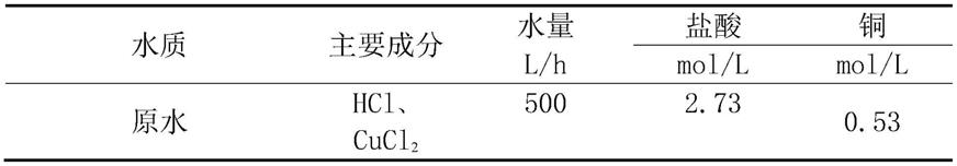 一种氯化铜蚀刻液资源化处理系统及方法与流程