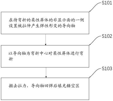 显示面板的制造方法及显示面板与流程