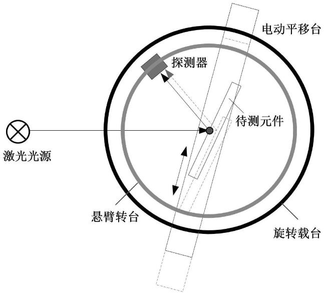 一种入射面自动准直定位系统及定位方法与流程