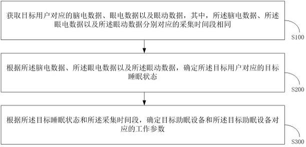 一种助眠设备的控制方法、装置、终端以及存储介质与流程