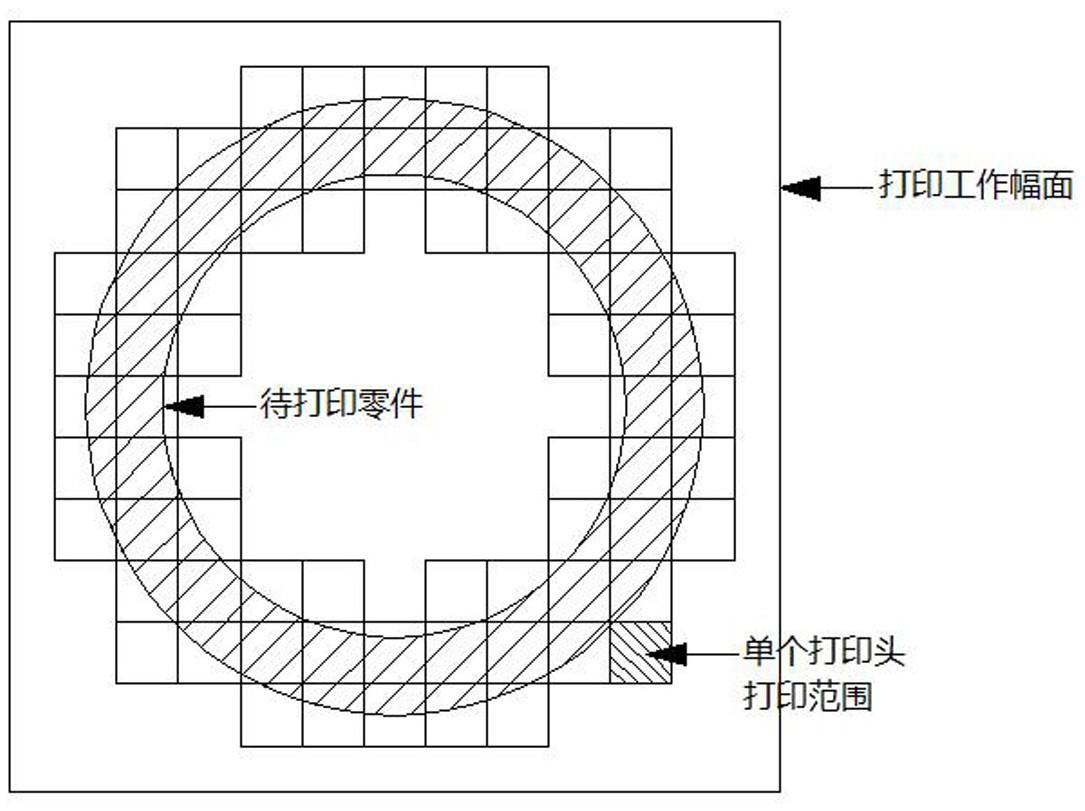 一种超大幅面3D打印设备的制作方法