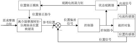 线控离合器系统及其控制系统和控制方法