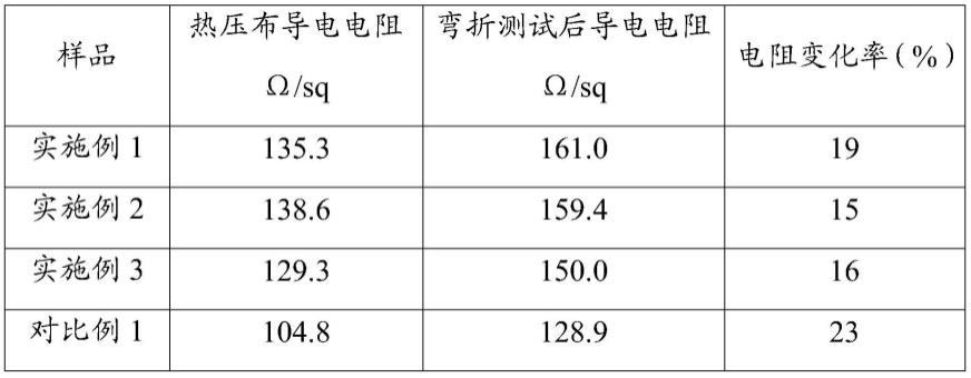 一种石墨烯稀土导电发热材料及其制备方法、应用与流程