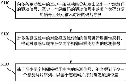 触摸检测装置及其检测方法、电子设备和可读存储介质与流程