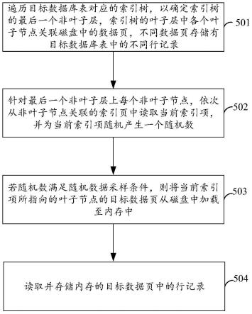 数据处理方法、电子设备及存储介质与流程