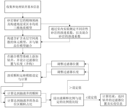 一种砂岩型铀矿原地浸出精准开采方法与流程_2