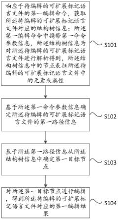 一种文件编辑方法、装置、设备及介质与流程