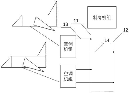 一种飞机地面空调环状管网系统及供冷系统的制作方法