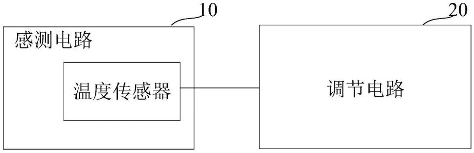 过驱动调节单元及方法、显示面板以及显示装置与流程