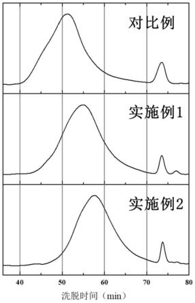 一种含活性醛基结构的高酯果胶及其制备方法与流程