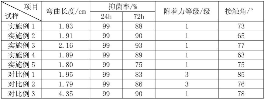 一种抗菌口罩的制作方法