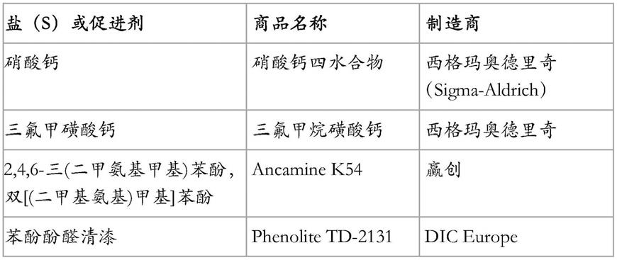 用于环氧树脂组合物的基于二氨基甲基环己烷和1,3-环己烷双(甲胺)的固化剂组合物、环氧树脂组合物和多组分环氧树脂体系的制作方法