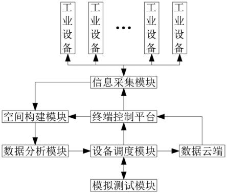 一种用于工业设备实时数据监测的电力数字空间孪生系统的制作方法