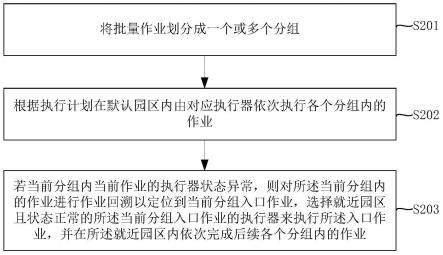 分布式体系下批量作业处理方法及装置与流程