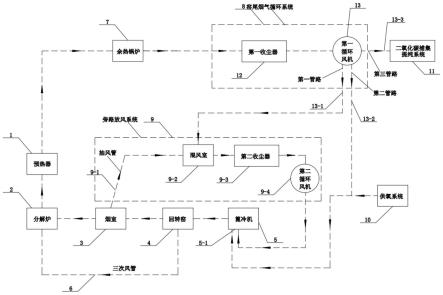 一种带旁路放风的全氧燃烧系统及其工艺原理的制作方法