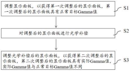 一种显示面板的Gamma校正方法、装置和存储介质与流程