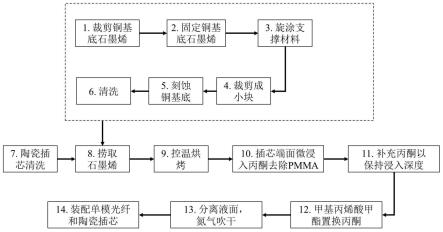 一种二维材料法珀型点式光纤传感器的制备方法