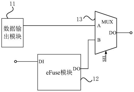 eFuse控制电路、eFuse控制系统及其测试方法与流程