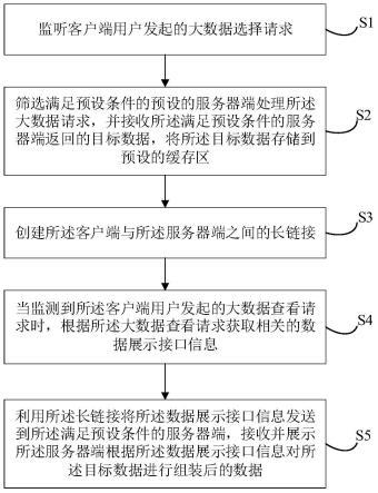 基于页面请求的大数据加载方法、装置、设备及介质与流程