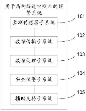 一种用于盾构隧道电瓶车的预警系统和装置的制作方法