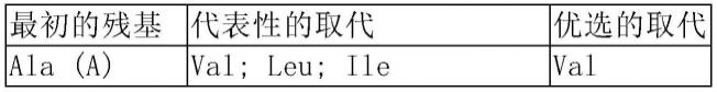 新型肌肉高效亲和腺相关病毒血清型及相关应用