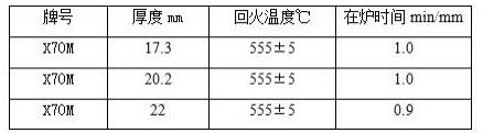 一种回火热处理生产工艺的制作方法