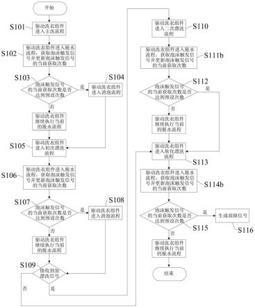 一种洗涤方法、电子设备及存储介质与流程