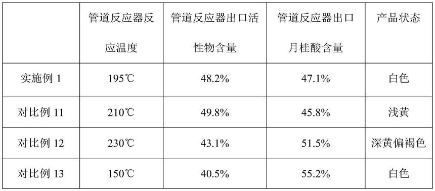 一种高活性物含量N-酰基甲基牛磺酸钠的连续化制备方法与流程