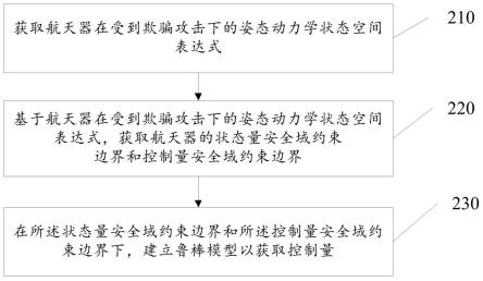 航天器模型预测控制方法、装置及存储介质与流程